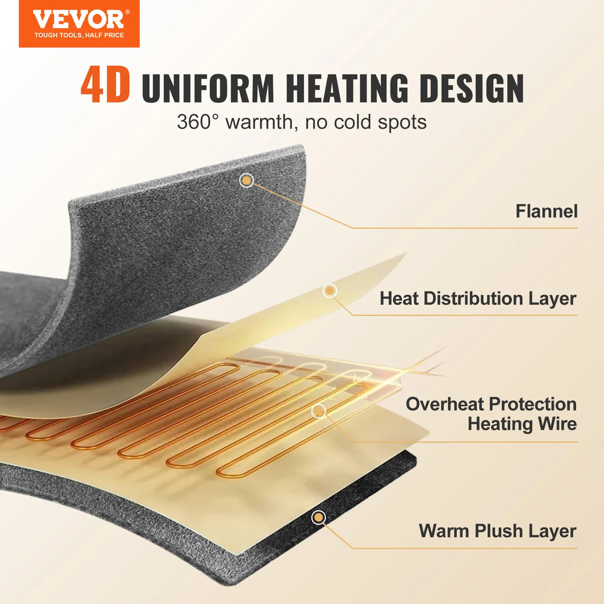 Electric Heated Throw Blanket With Timer And Adjustable Heat Controls