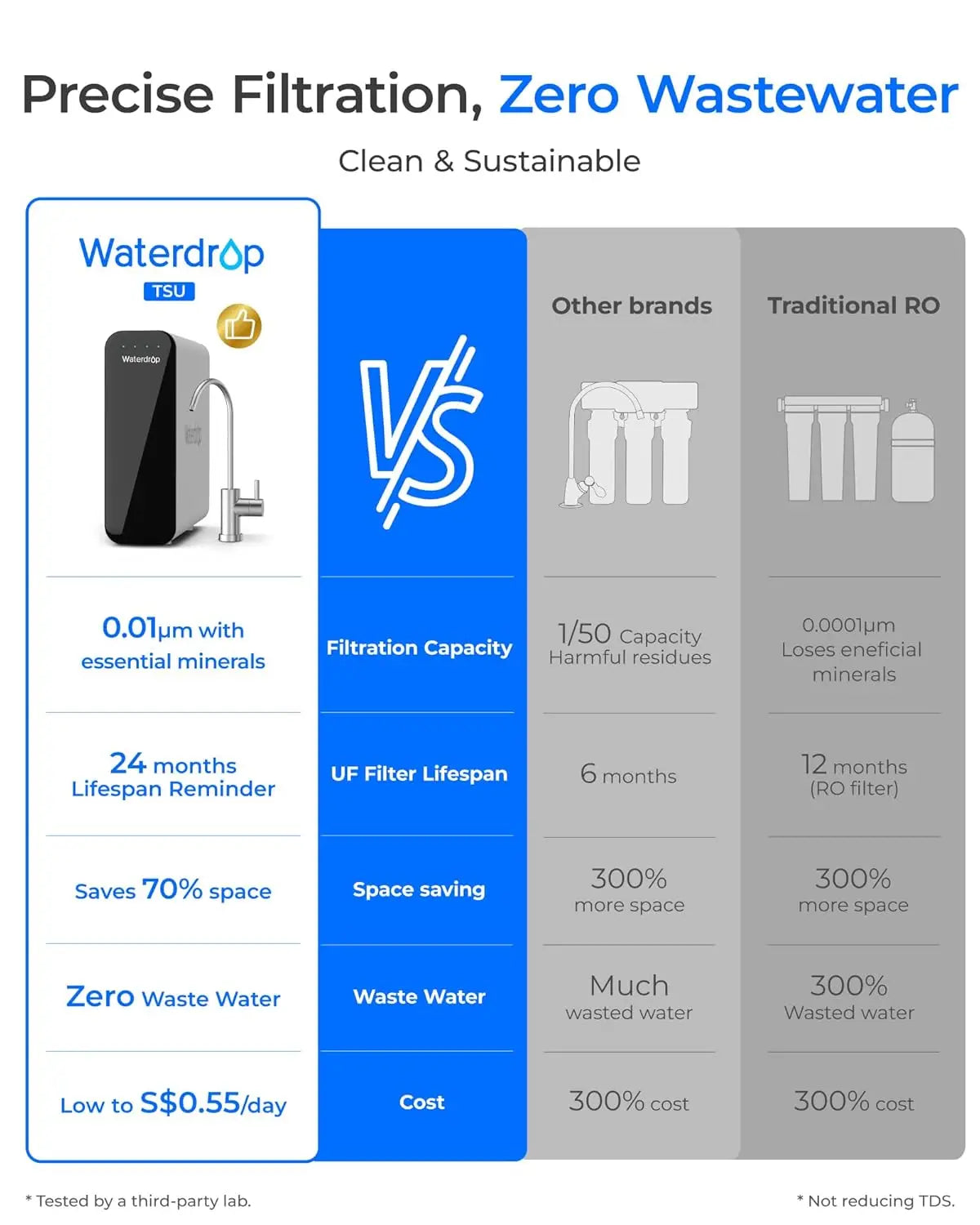 Waterdrop 0.01 Micron Under Sink Ultra Filtration Water Filter System