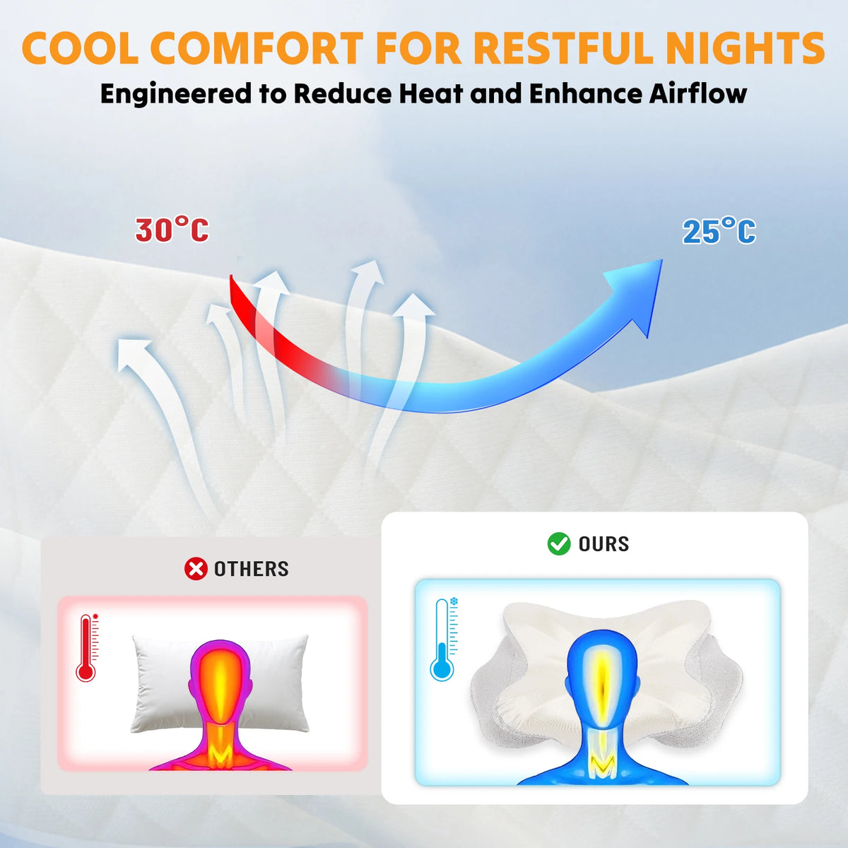 JHK Cooling Memory Foam Cervical Pillow for Neck Pain Relief